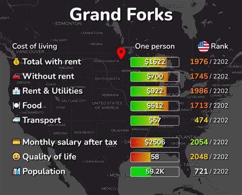 Cost of living grand forks nd  The home price to income ratio compares the median home prices to the median household income